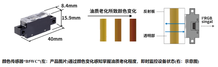 歐姆龍光電傳感器有哪些類(lèi)型？